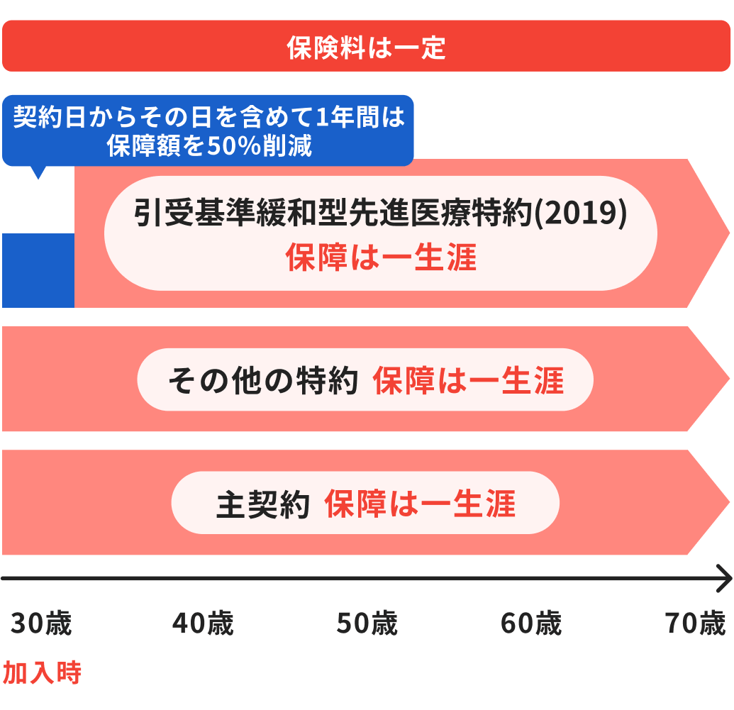 福助さま専用(コメントをお読みください) お金も知識も自信もない私に、稼げる副業を教えてください